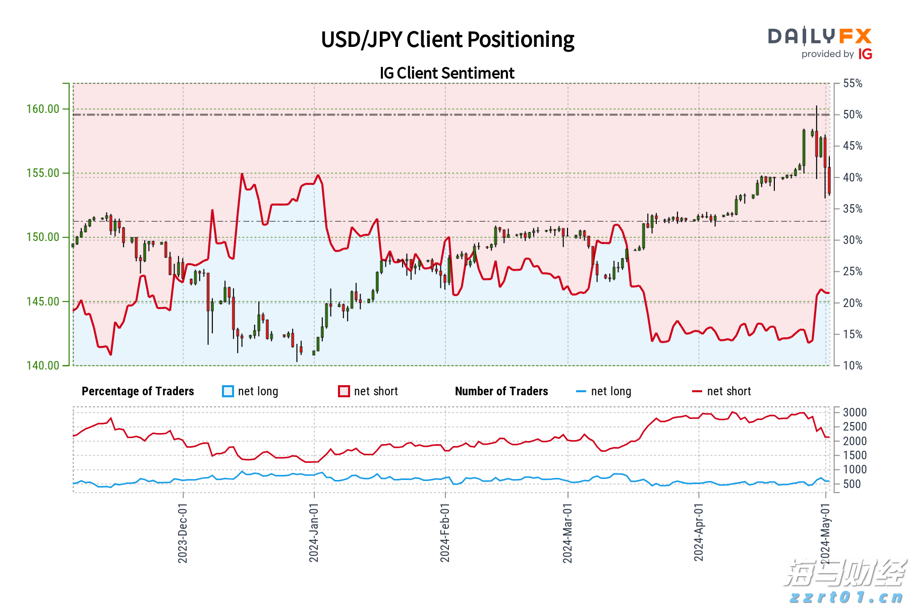恒指牛熊街货比(65:35)︱8月9日