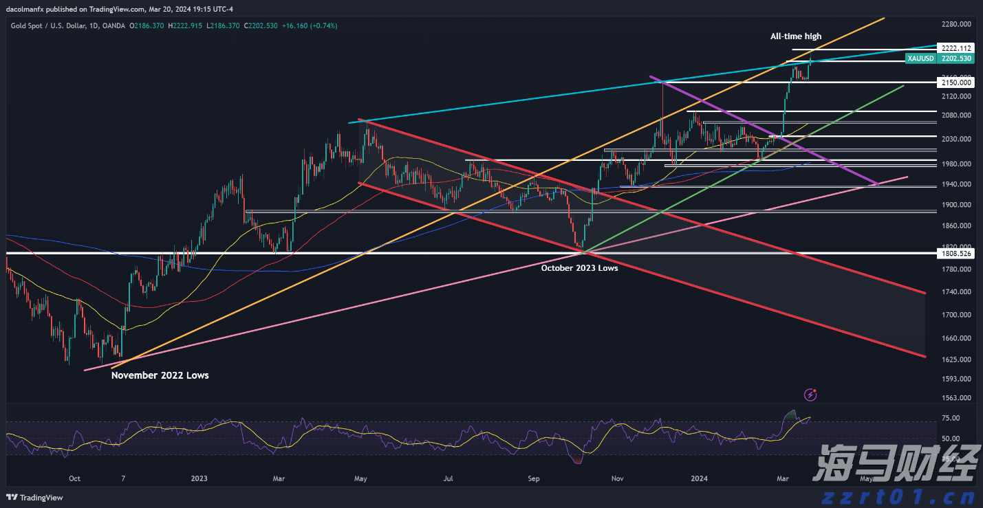 A股午评 | 创业板指半日涨近2% PEEK材料概念股大涨 新疆板块延续强势