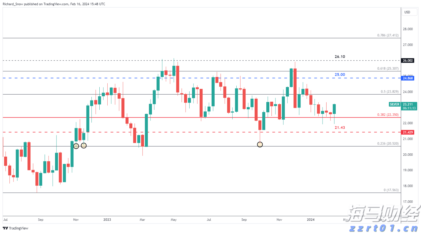 高盛：AI投资将反哺核心业务 上调Alphabet(GOOG.US)目标价至234美元