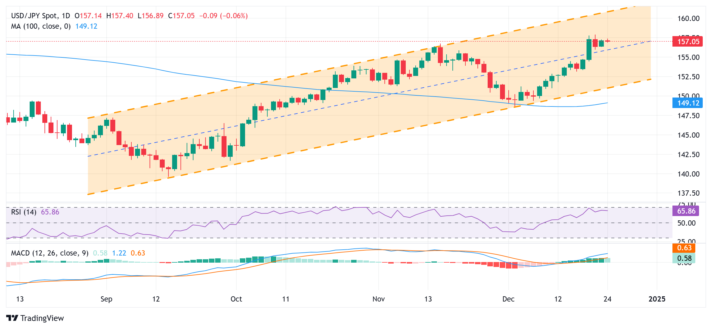 特朗普降息倡导获支持!米兰、布拉德指出:关税未推高通胀