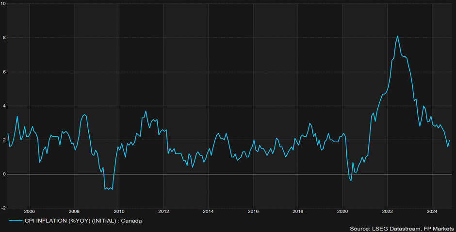 特朗普：税率将提高至250%
