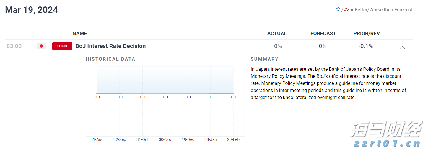 美国7月就业数据疲软助推美债上涨,美联储9月降息可能性加剧