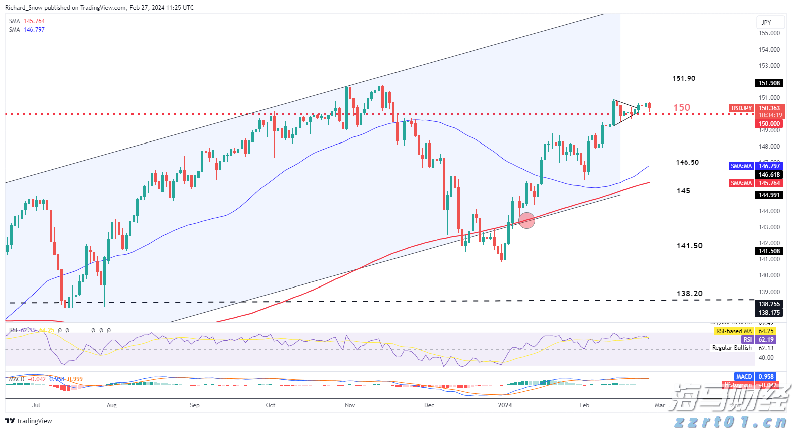 (国际观察)美国2024:货币政策映射经济走势“红绿”