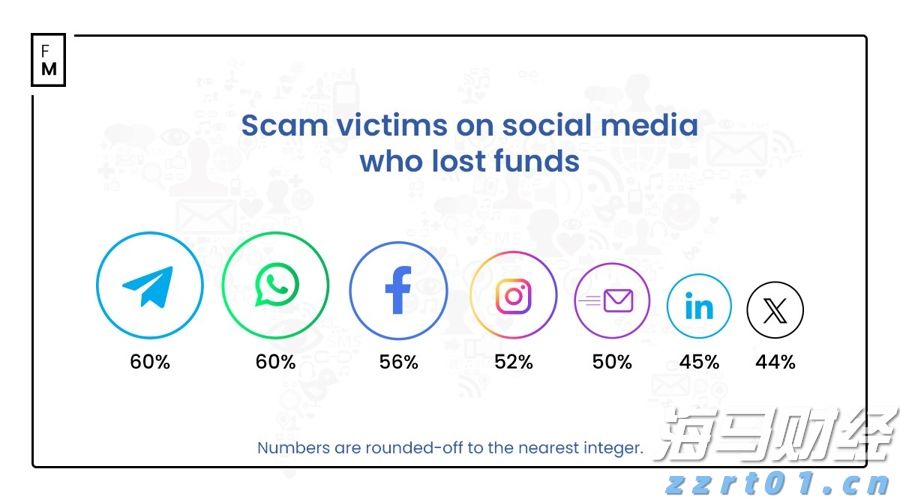 同比增长3% 今年前7个月我国与上合组织其他成员国货物贸易创新高