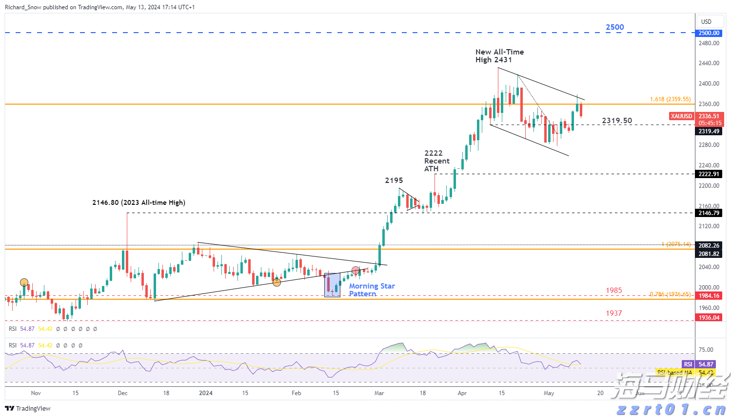 券商晨会精华 | A股迈向新高度 看好科技非银接力