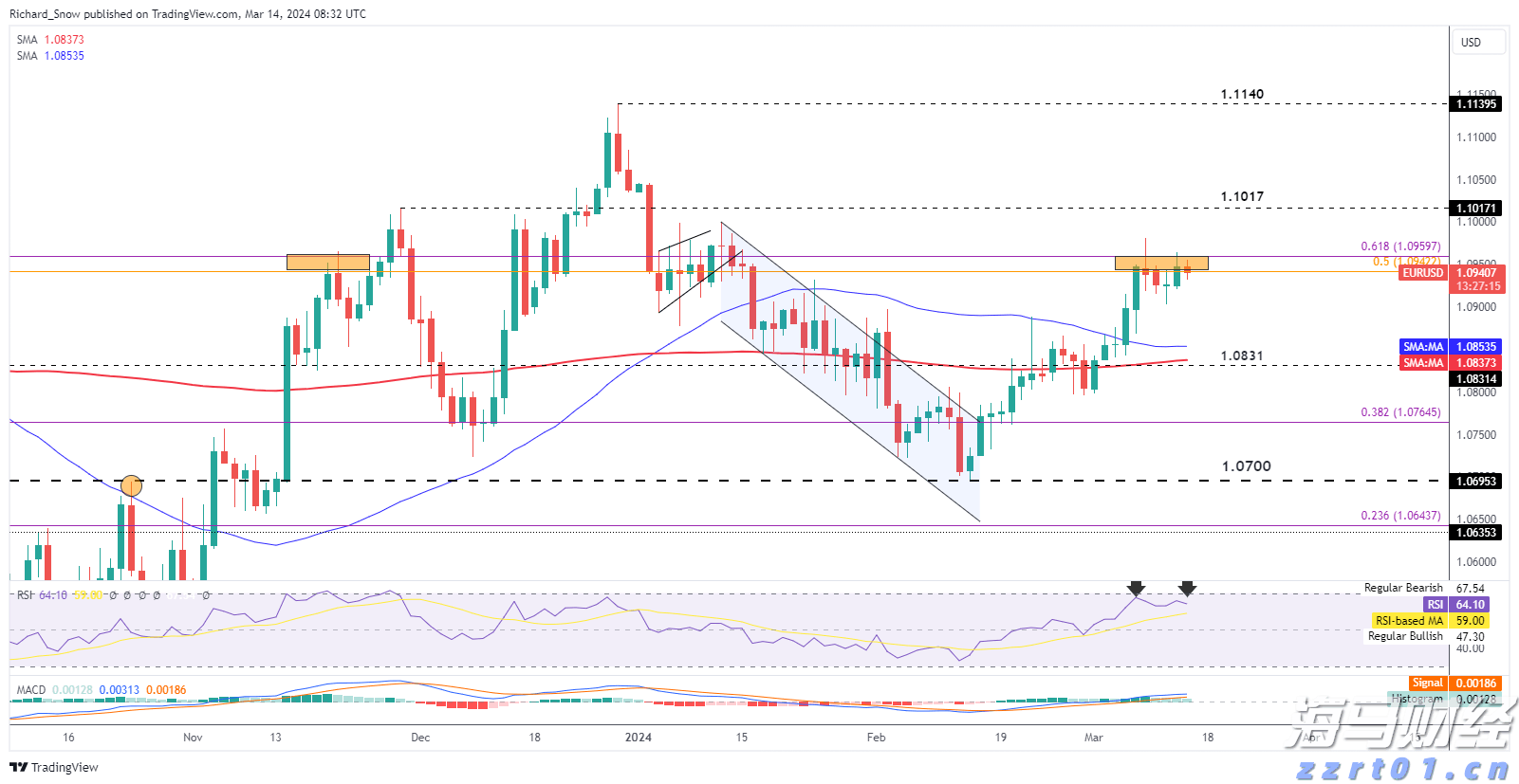 广东、浙江部分地区上调快递费