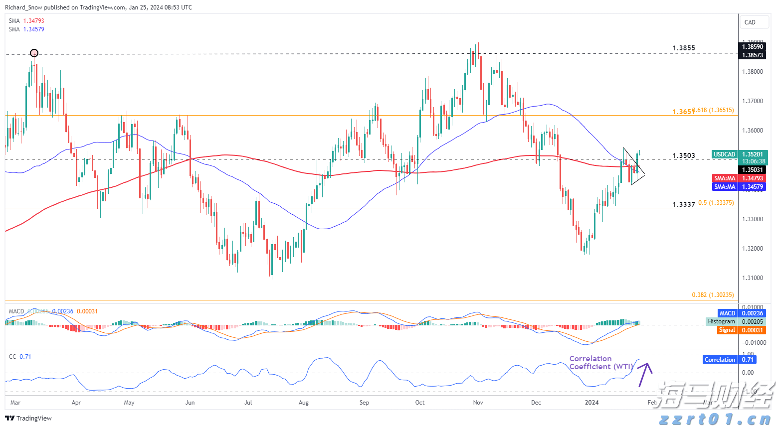 今年广东早稻产量同比增长1.0%