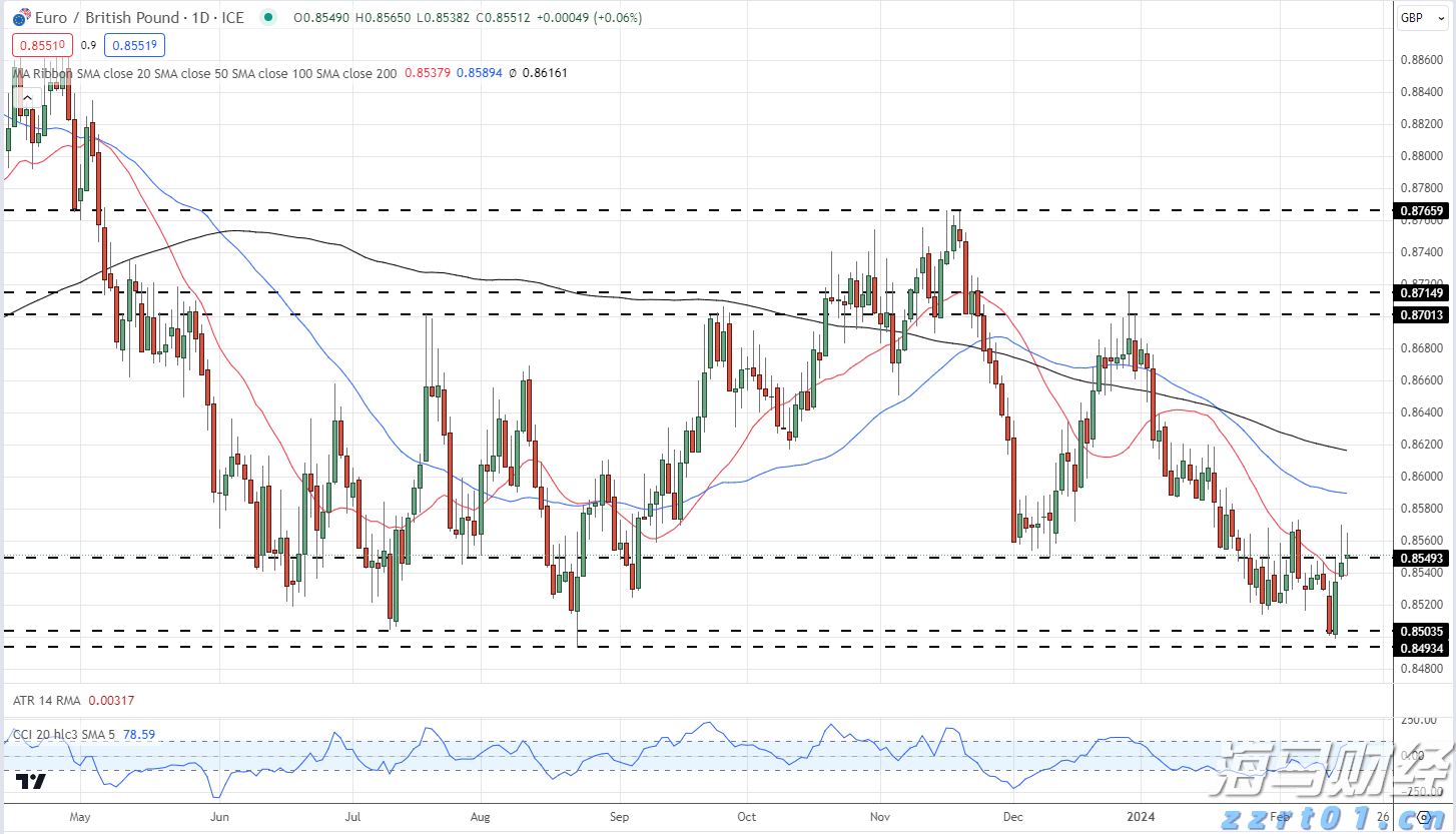 产量对冲油价!西方石油(OXY.US)Q2业绩超预期 同步推进9.5亿美元资产剥离减负