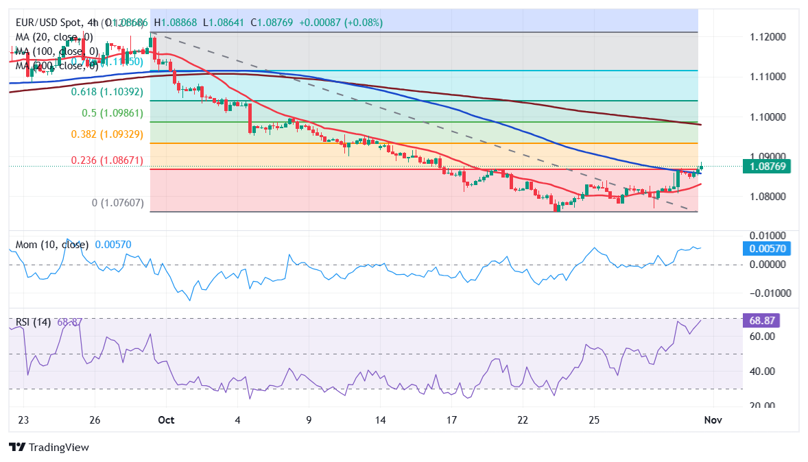 融资技术双驱动,自动驾驶商业化持续提速