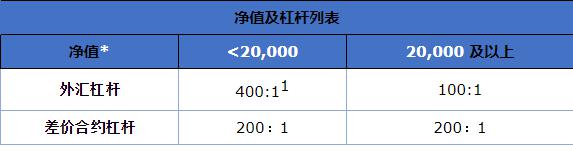 欧盟对俄原油精炼产品进口禁令将于明年一月生效，柴油市场得到缓解
