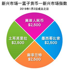 工信部等五部门发布关于推进化工园区高质量发展的通知