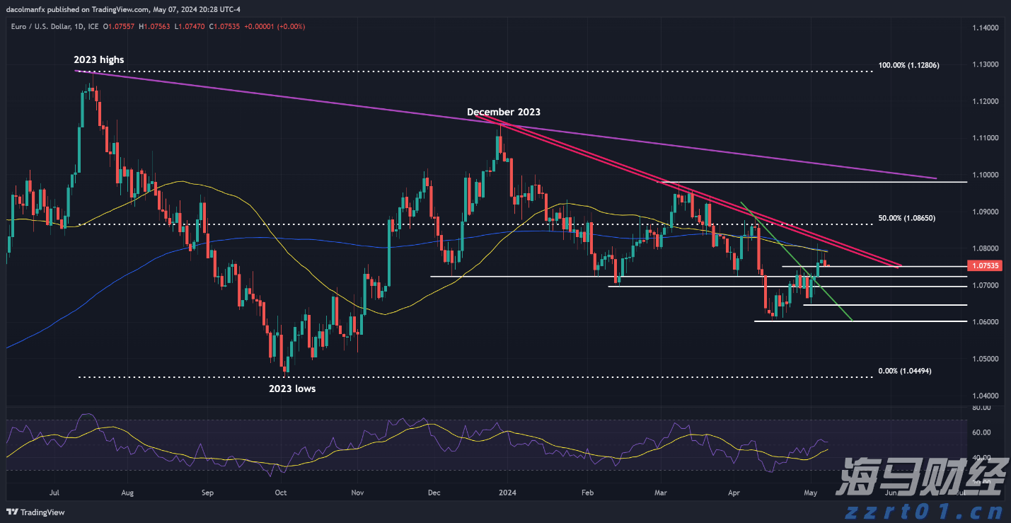 高盛Q2重仓科技股!增持英伟达(NVDA.US)、博通(AVGO.US),特斯拉(TSLA.US)持仓上涨120%
