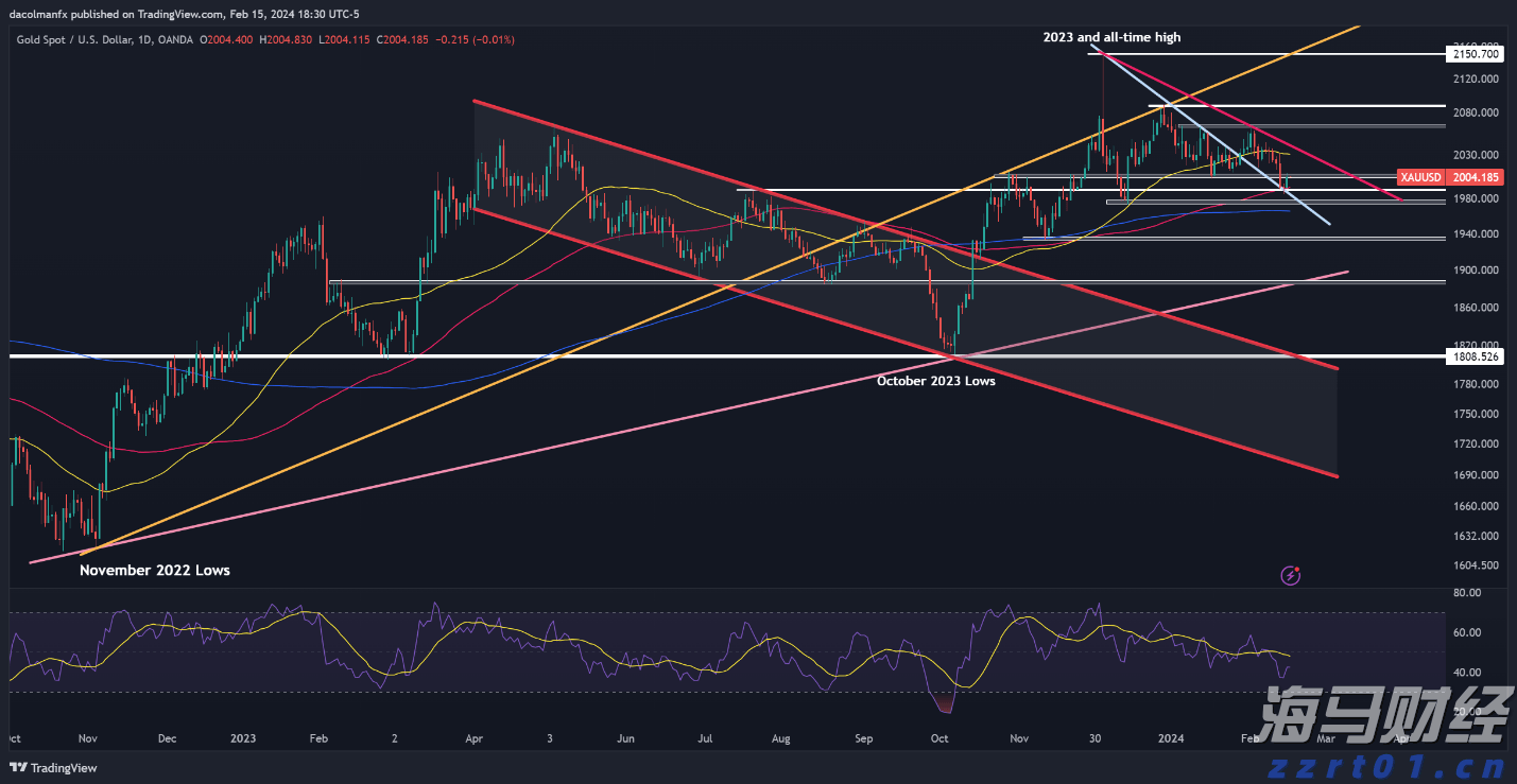 黄金珠宝投资双雄:周大福(01929)与老铺黄金(06181),“买入”评级背后的增长逻辑