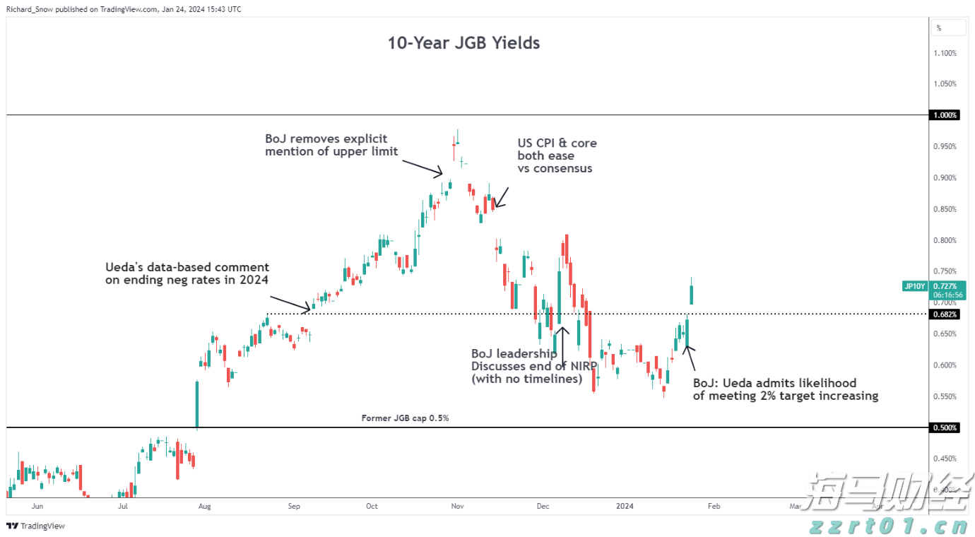 极智嘉(02590)IPO后首份业绩预告喜人！预计上半年收入大幅增长，亏损显著缩小，具身智能业务增添新动力