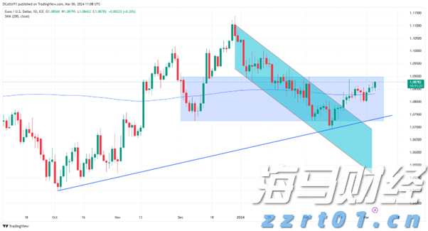 美国消费电子支出现“脆弱曙光”?摩根士丹利警告:信心恶化和返校季疲软可能限制行业复苏