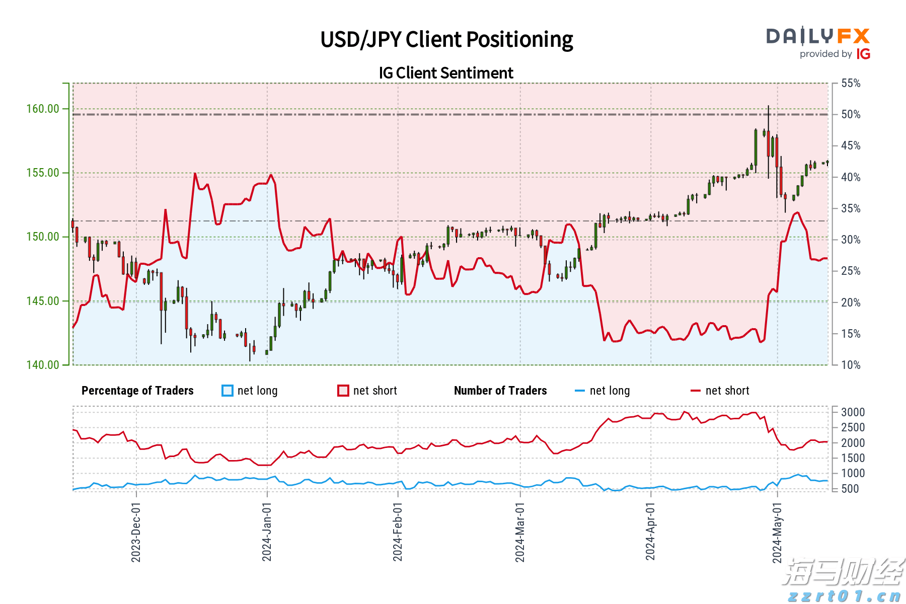 亚马逊打破独占!将向客户提供 OpenAI 模型