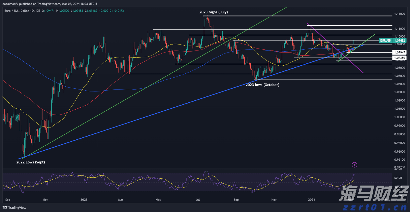 欧盟称将于9月出台针对俄罗斯的新一轮制裁方案