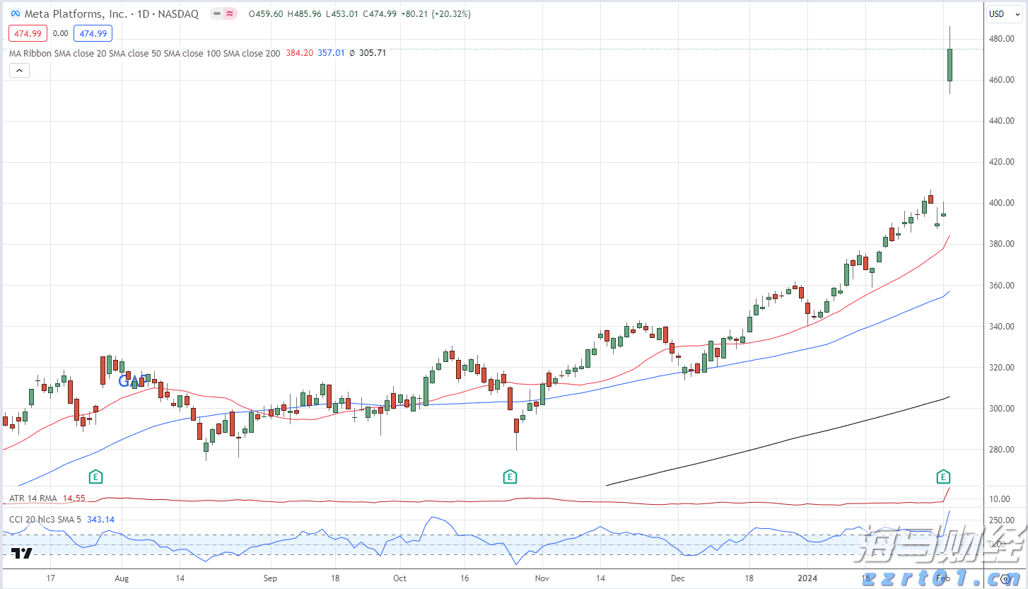 软银(SFTBY.US)财报即将公布:OpenAI投资和“星际之门”项目成为焦点