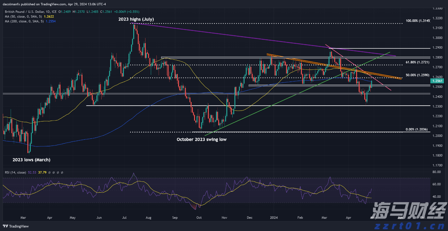 中国女足三连胜挺进U20亚洲杯