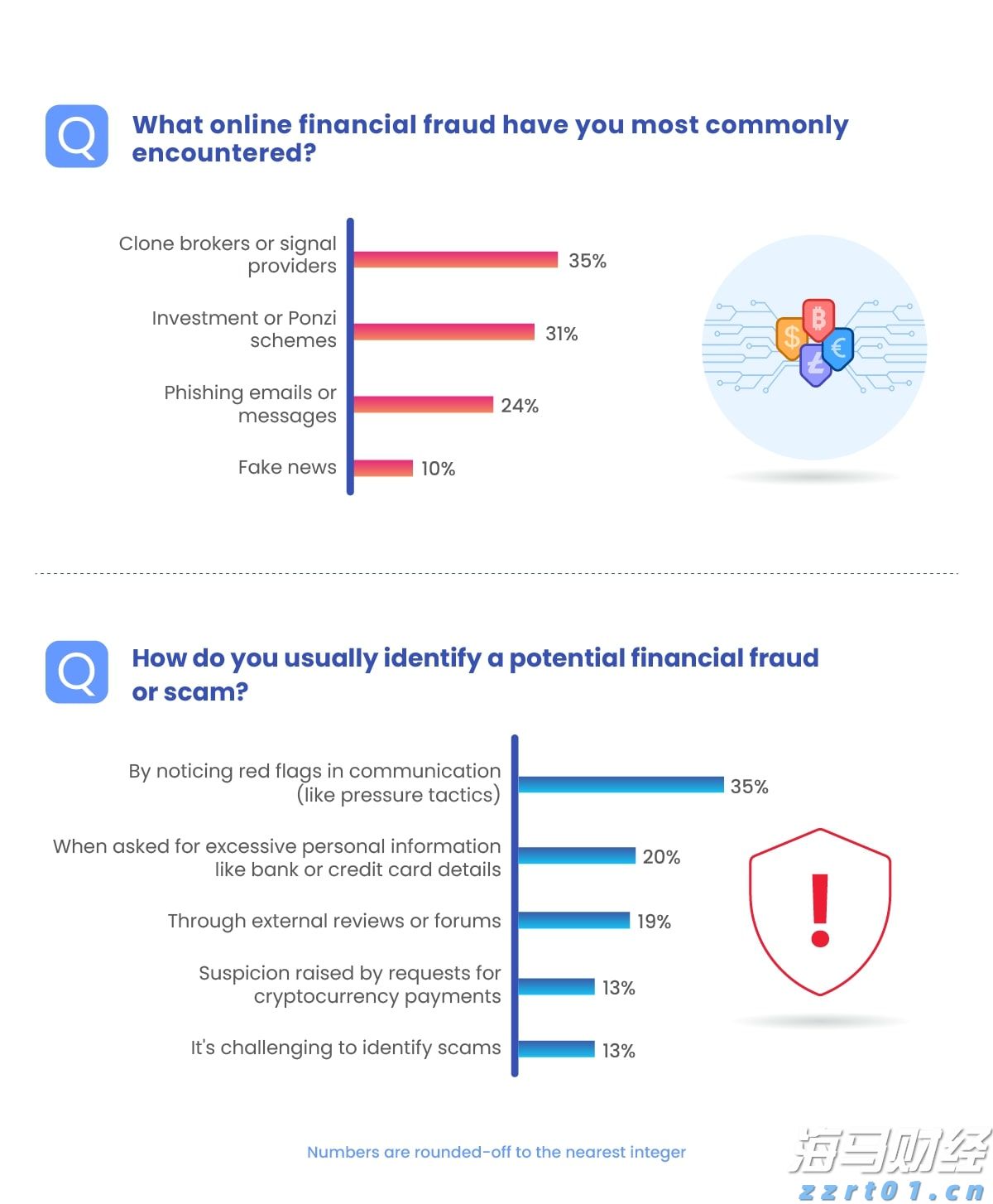 隔夜美股 | 三大指数表现不一 现货黄金一度突破3400美元