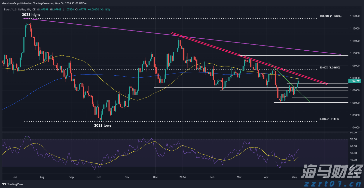 群智咨询:高性能小平板市场崛起 预计2025年全球出货量达460万台
