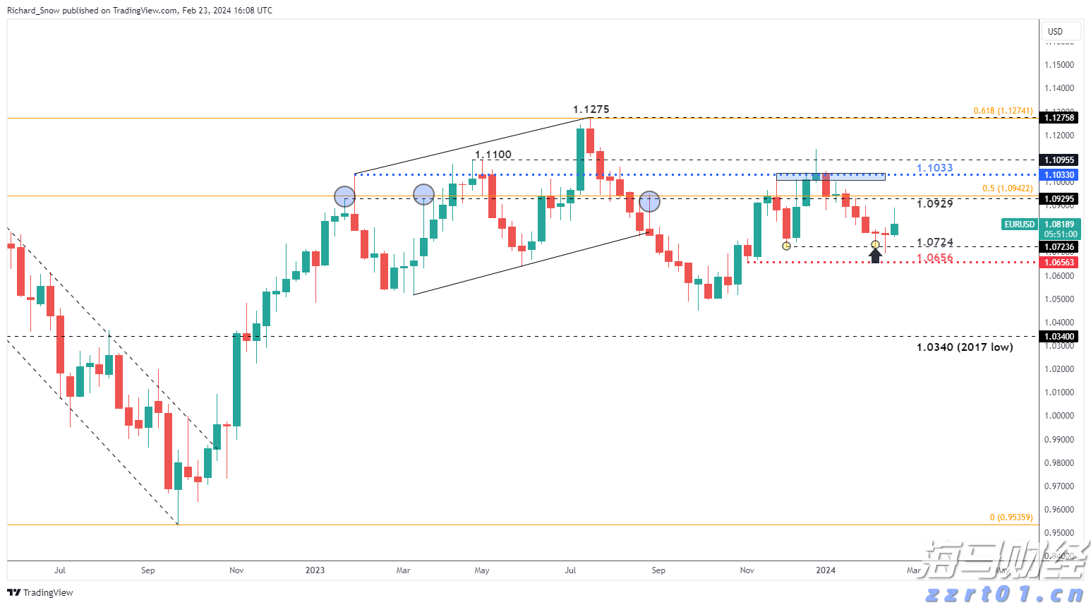巴菲特旗下伯克希尔哈撒韦或打破“八月魔咒”,瑞银看好前景