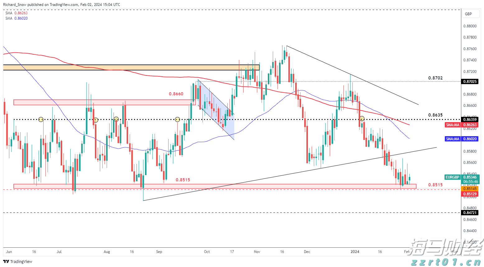 CoreWeave(CRWV.US)解禁在即 早期投资者账面丰厚待抉择