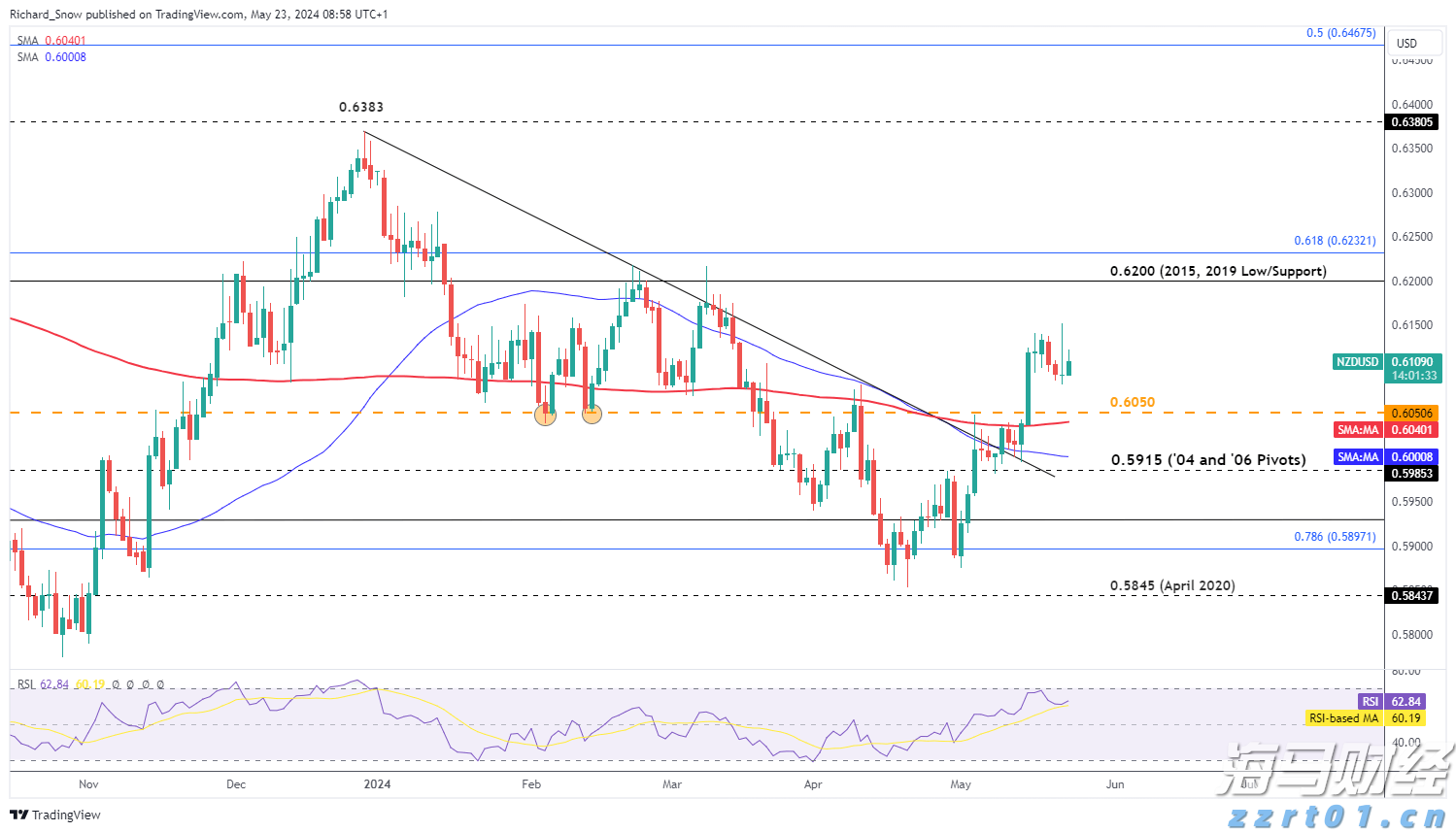 瑞银Q2减持美股科技股,聚焦纳斯达克100指数回调