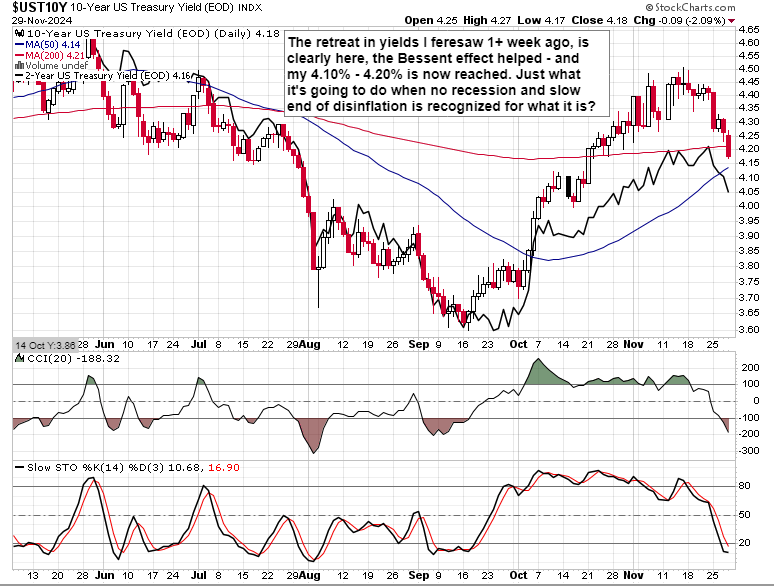 美国财政部长提议9月降息50个基点 期货市场预期极低