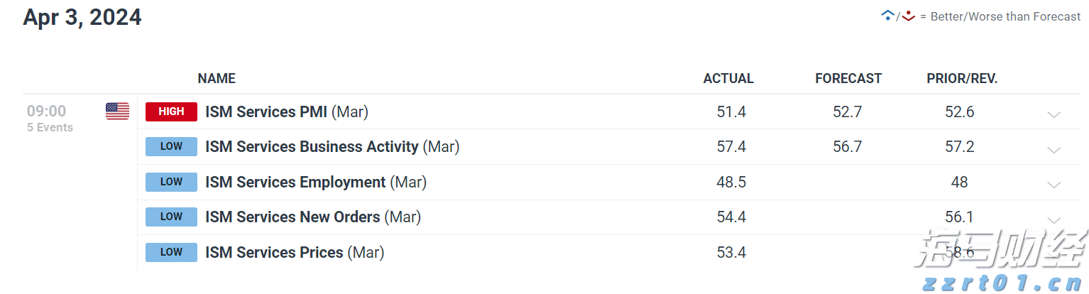 花旗提升百度(BIDU.US)目标价至140美元，萝卜快跑与Lyft联合拓展欧洲市场