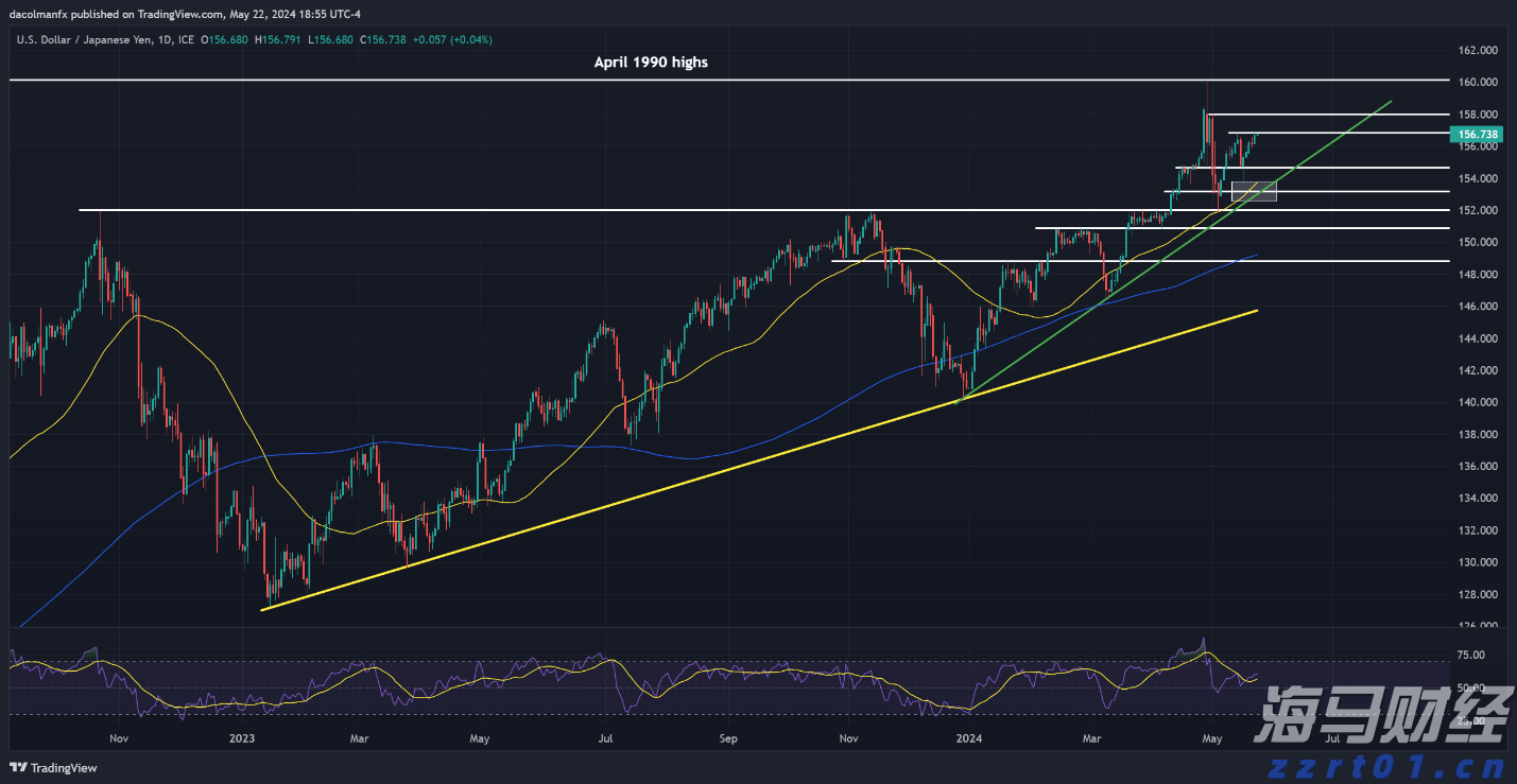 财报前瞻 | 微软(MSFT.US)Q4营收预期同比增长,Azure表现值得关注