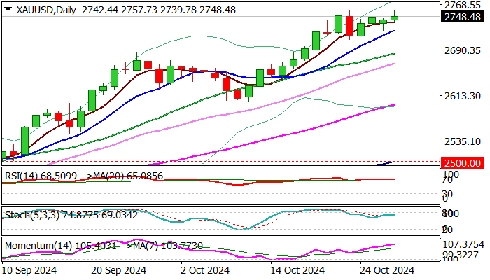 利好因素不断累积 公募乐观看待A股后市行情