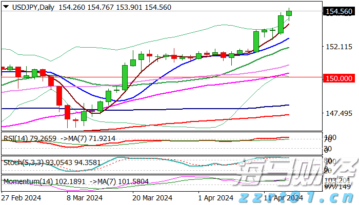 高温席卷北方 多地积极应对